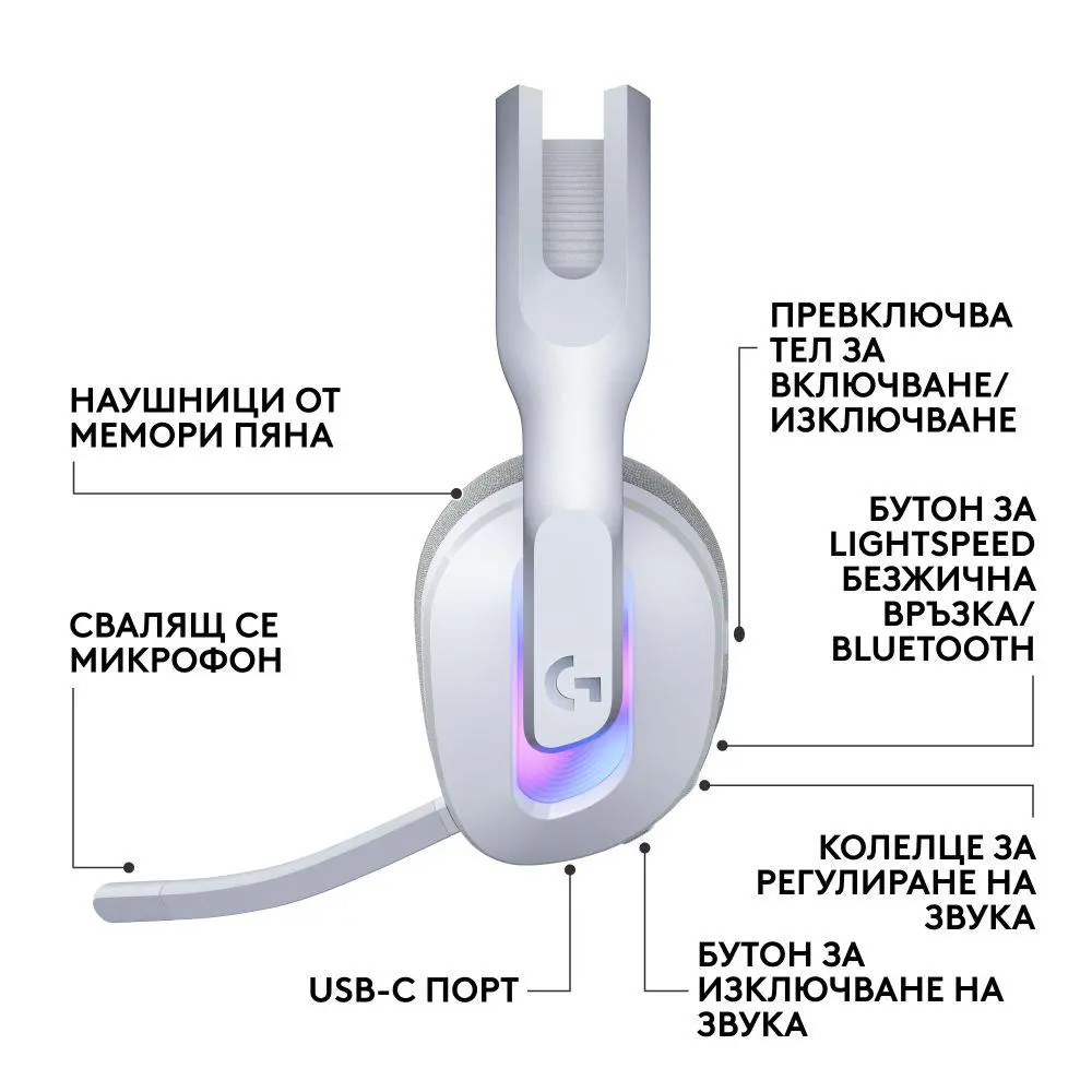 Слушалки, Logitech G522 Gaming Headset, White - image 1