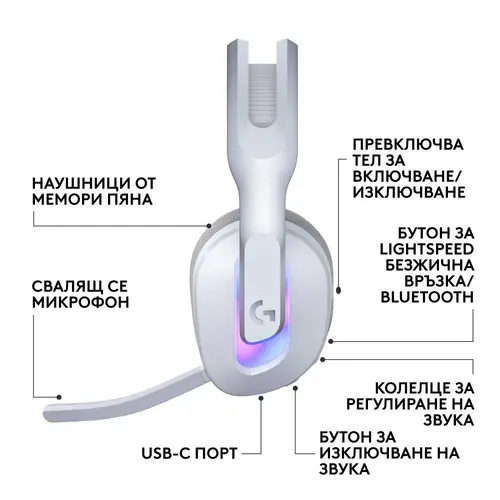 Слушалки, Logitech G522 Gaming Headset, White - image 1