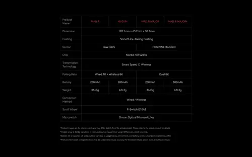 VXE професионална геймърска мишка Wireless Gaming Mouse MAD R 8K SET - Omron Optical Microswitches, Black - image 6