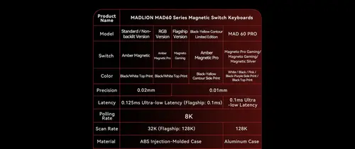 Madlions професионална геймърска механична клавиатура Professional Gaming Mechanical Keyboard MAD 60 PRO - Black, 8K, Gateron Jade Customized [Linear] - image 4