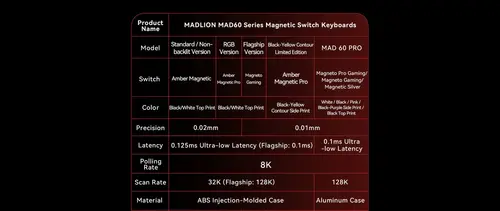 Madlions професионална геймърска механична клавиатура Professional Gaming Mechanical Keyboard MAD 60 PRO - Black, 8K, Sealed Silver Magnetic [Linear] - image 4