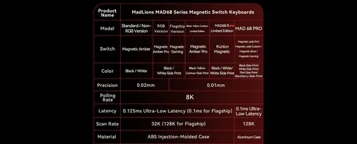 Madlions професионална геймърска механична клавиатура Professional Gaming Mechanical Keyboard MAD 68 PRO - Black, 8K, Sealed Silver Magnetic [Linear] - image 1