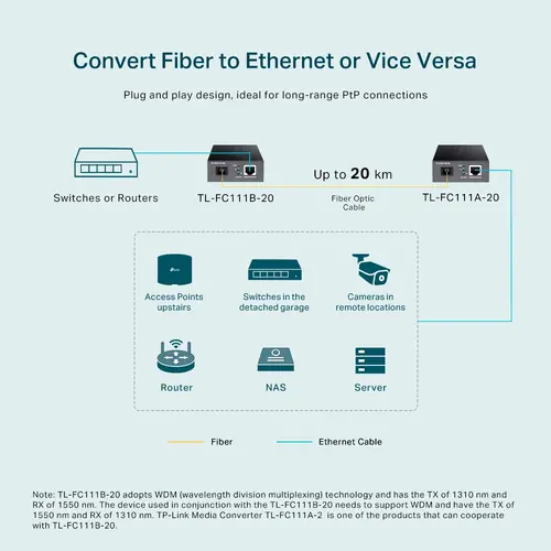 Конвертор TP-LINK FC111B-20, 10/100Mbps RJ45 към 100Mbps SM SC влакно, 20км - image 3