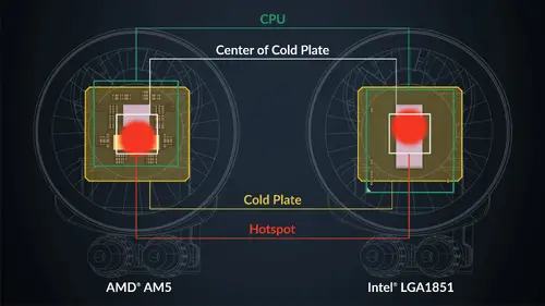 Arctic водно охлаждане Liquid Freezer III Pro 280 A-RGB Black - image 10
