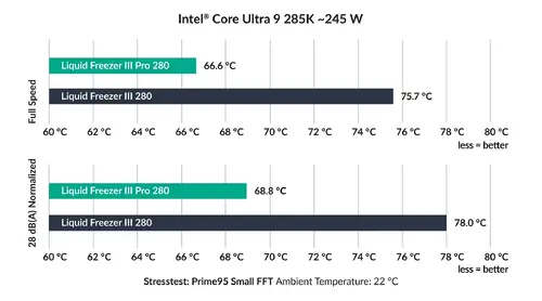 Răcire cu apă Arctic Liquid Freezer III Pro 280 A-RGB negru - 13