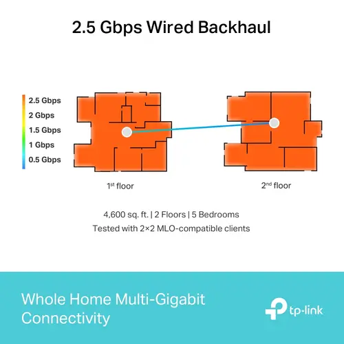 Безжичен рутер TP-LINK Deco BE65(3-pack), BE9300, 4x 2.5GbE, 1x USB3.0, Wi-Fi 7 - image 4