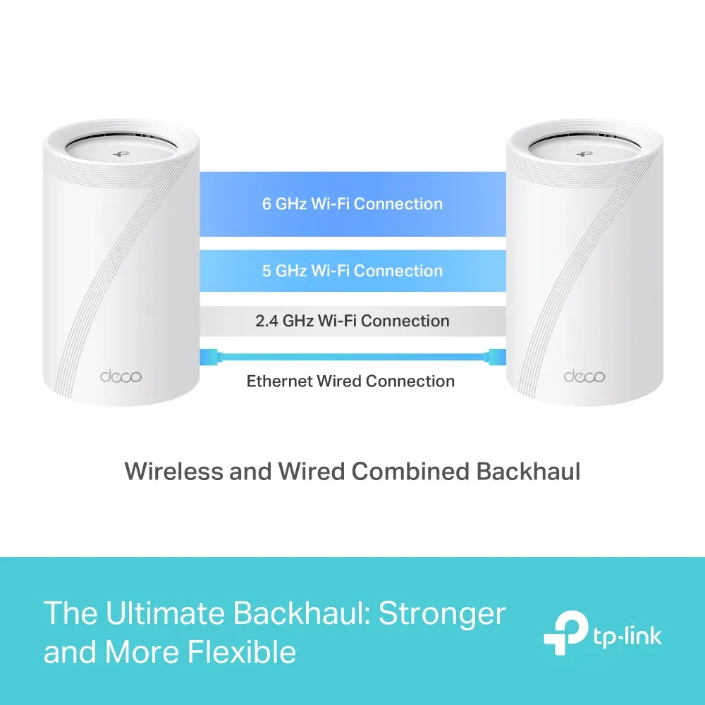 Безжичен рутер TP-LINK Deco BE65(3-pack), BE9300, 4x 2.5GbE, 1x USB3.0, Wi-Fi 7 - image 6