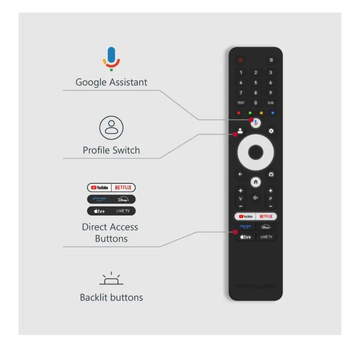 Телевизор, Thomson Smart QLED Pro TV 55"; Google TV; 3840 x 2160 (4K UHD), DLED, 144 Hz, DVB-T/T2/C/S/S2, HDR10, Wi-Fi, Bluetooth, LAN, HDMI 4 (2.1), USB 2 (2.0) + 1 (3.0), Central Swivel Stand, Black - image 13