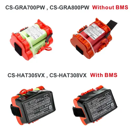 Батерия Cameron Sino, За косачка робот GARDENA Mahroboter R40Li, R38LI HUSKVARNA Automower 105, 305,308 586 18V 2500mAh Cameron Sino - image 1