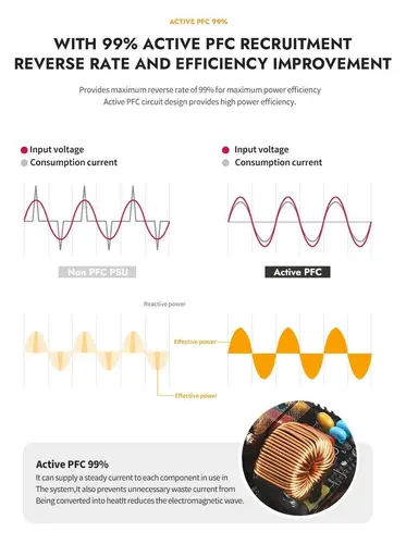 Darkflash захранване PSU ATX 3.1 1050W Gold, Full Modular, PCIe 5.1 - PMT1050 A3 - image 10