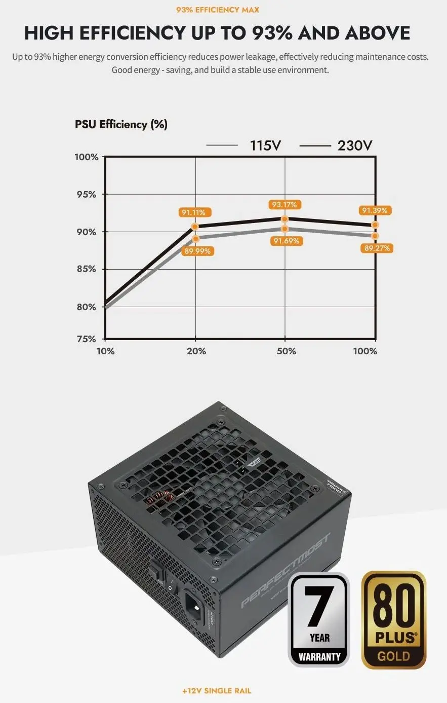 Darkflash захранване PSU ATX 3.1 1050W Gold, Full Modular, PCIe 5.1 - PMT1050 A3 - image 9
