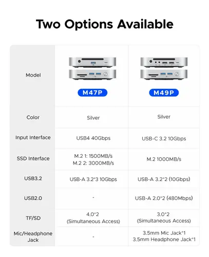 Orico докинг станция SSD Docking station M.2 NVMe - USB4(40Gbps) x 1, USB3.2(10Gbps) x 3, M.2 SSD x 2, SD/TF 4.0 - MiniLink M47P-EU-SV - image 13