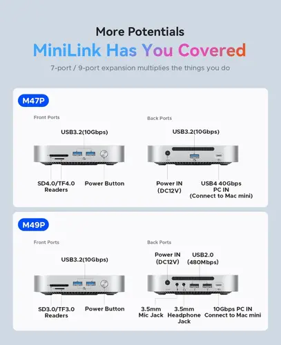 Orico докинг станция SSD Docking station M.2 NVMe - USB4(40Gbps) x 1, USB3.2(10Gbps) x 3, M.2 SSD x 2, SD/TF 4.0 - MiniLink M47P-EU-SV - image 9