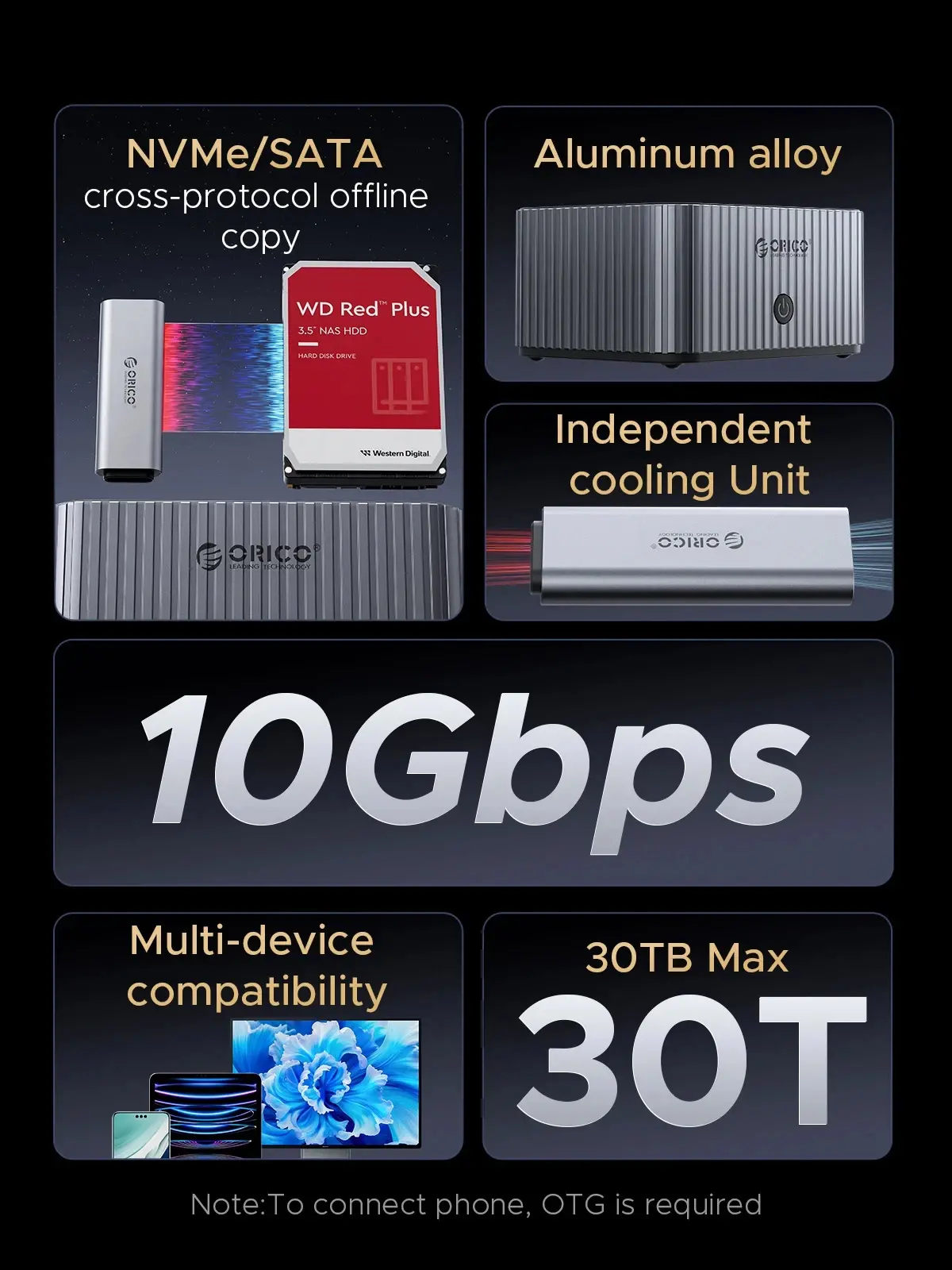 Orico докинг станция Storage - HDD/M.2 Dock - 2 BAY Offline Clone 2.5/3.5/M.2 NVMe USB-C/USB-A - IT28E-C-EU-GY - image 11