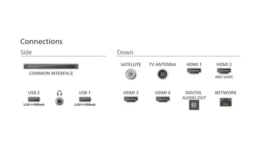 Телевизор, Philips 55PUS9010/12, 55" The One 4K Ultra HD QLED, 3840x2160p, DVB-T/T2/T2-HD/C/S/S2, 144Hz, Ambilight 3, P5 Perfect Picture, 90% DCI, HDR+, Titan OS, Dolby Atmos, Dolby Digital, VRR, 4*HDMI, 2*USB, 802.11ac, 40W RMS, Black - image 3