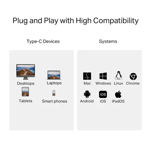 Четец на карти TP-LINK UA440C, USB 3.0 Type-C към SD & microSD 4.0 - image 6