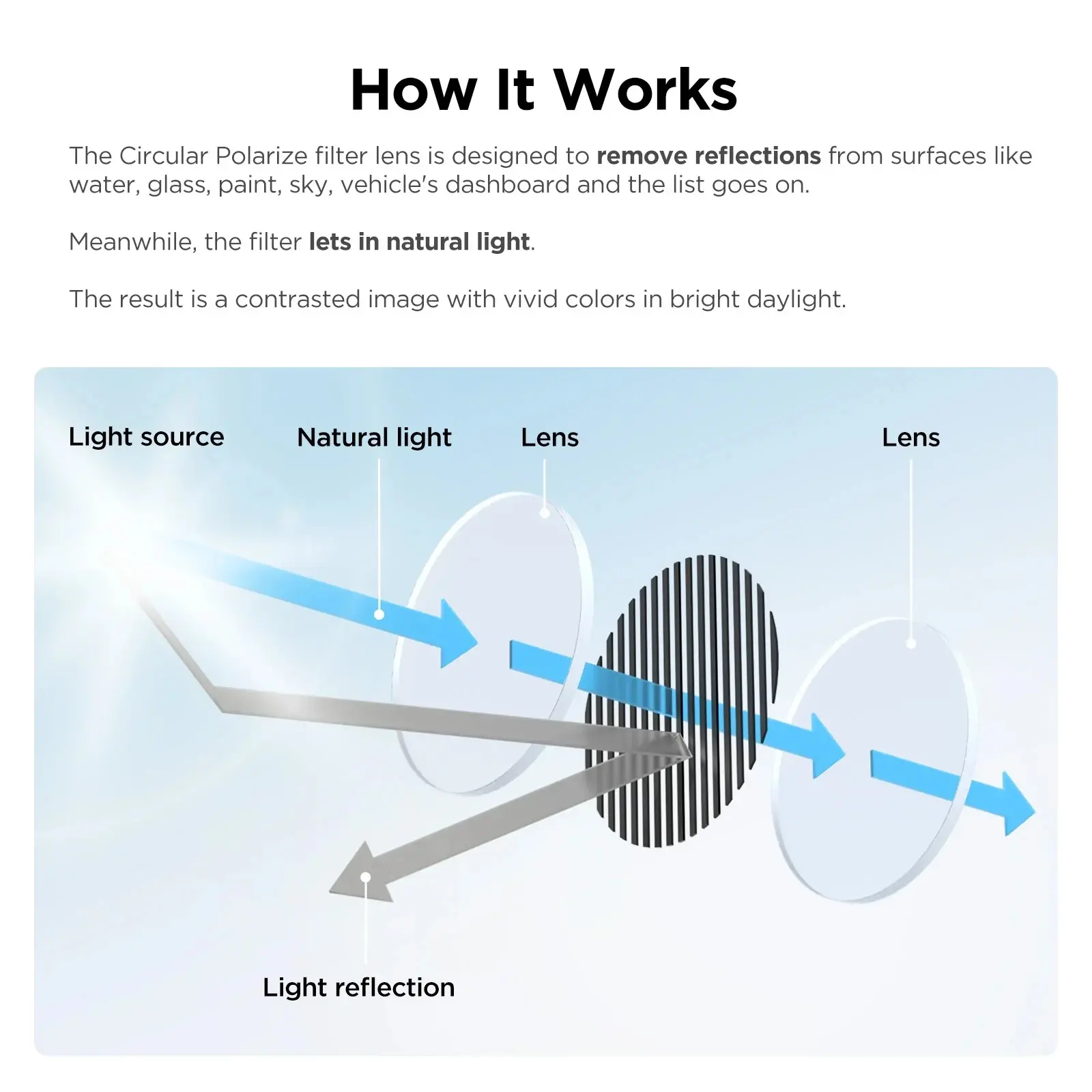 VIOFO Поляризиращ филтър Polarizing Lens - CPL-200 - image 2