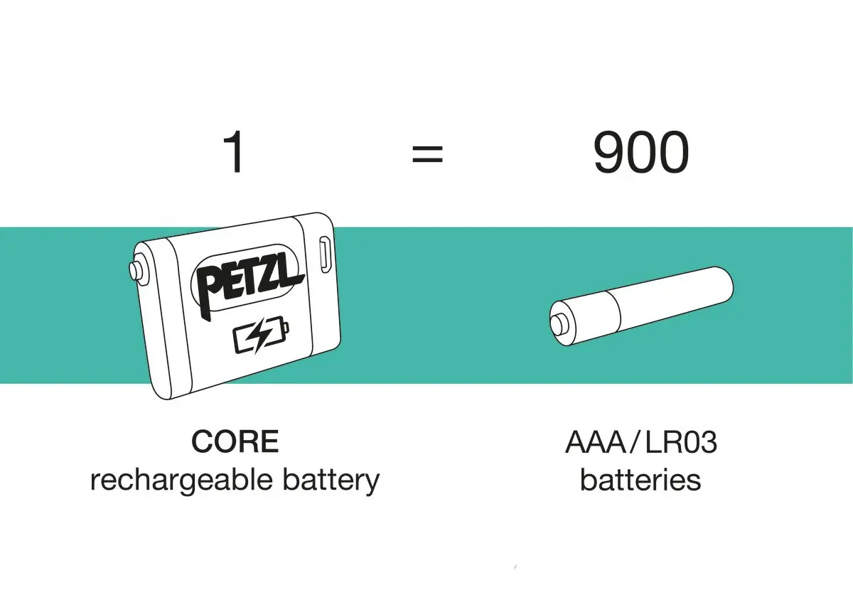 Челник PETZL ACTIK CORE 2025, Акумулаторна батерия, 625 Лумена, Черен - image 4