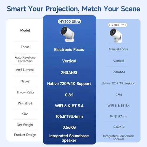 MagCubic преносим мултимедиен проектор Portable Multimedia Projector HY300 Ultra - 4K, Android 11, Wi-Fi 6, Bluetooth 5.4 - image 7