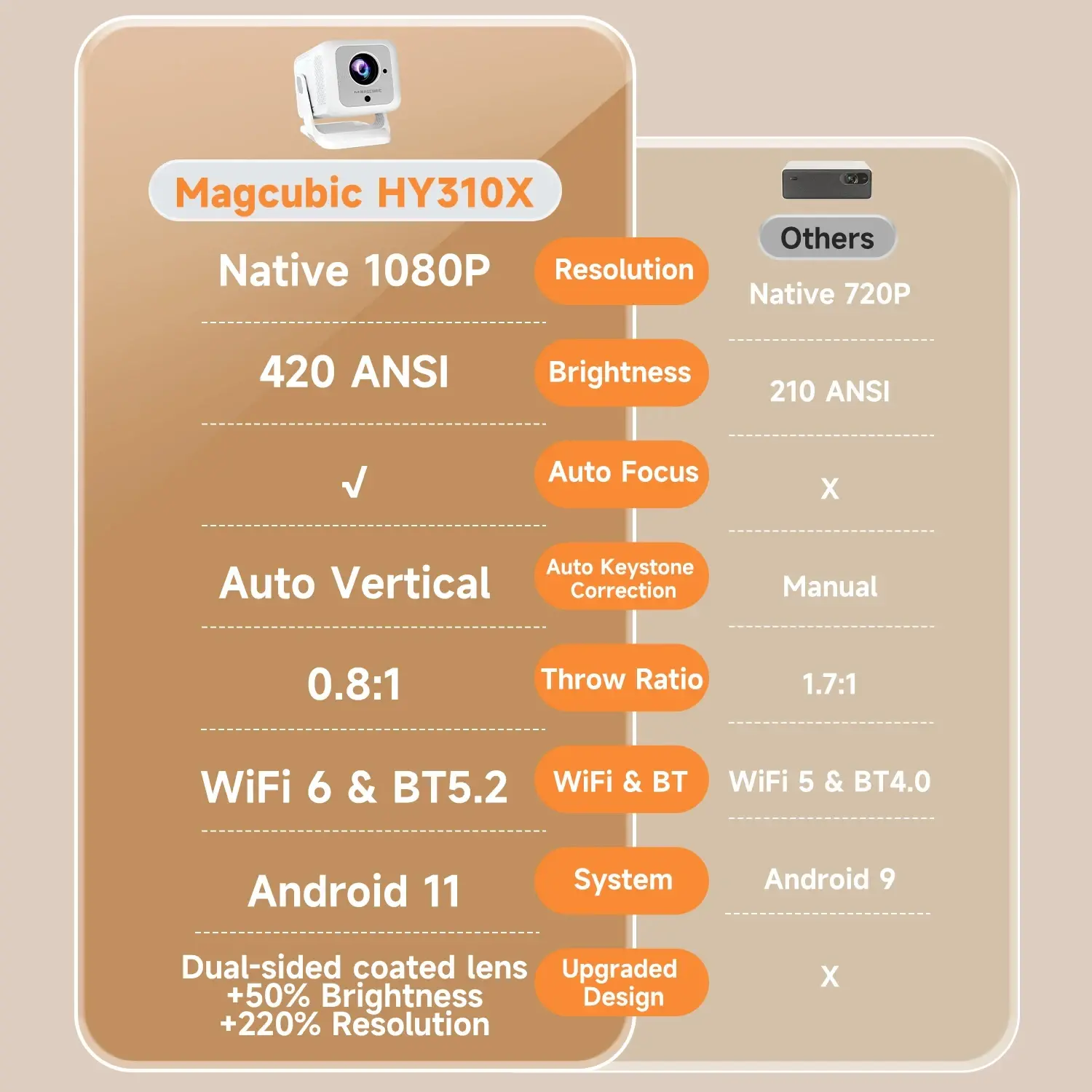 MagCubic proiector multimedia portabil Proiector multimedia portabil HY310X - 4K, Android 11, Wi-Fi, Bluetooth 5.2 - image 10