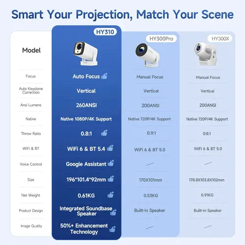 MagCubic преносим мултимедиен проектор Portable Multimedia Projector HY310 - 4K, Android 11, Wi-Fi, Bluetooth 5.4 - image 25