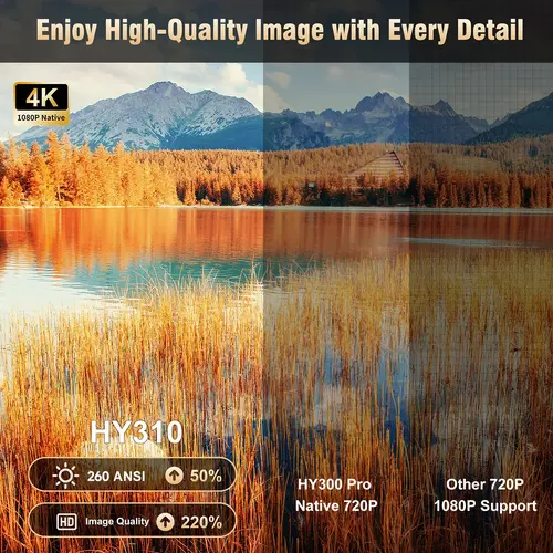 MagCubic преносим мултимедиен проектор Portable Multimedia Projector HY310 - 4K, Android 11, Wi-Fi, Bluetooth 5.4 - image 3