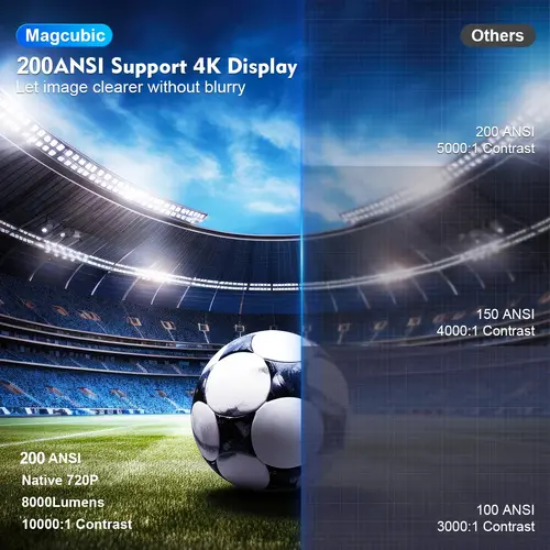 MagCubic преносим мултимедиен проектор Portable Multimedia Projector HY300 Pro - 4K, Android 11, Wi-Fi, Bluetooth 5.0 - image 4