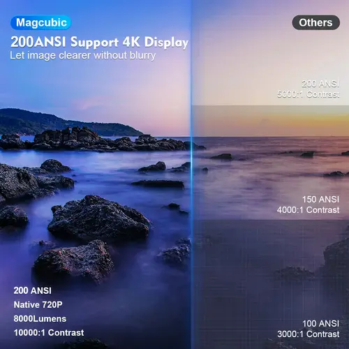 MagCubic преносим мултимедиен проектор Portable Multimedia Projector HY300 Pro - 4K, Android 11, Wi-Fi, Bluetooth 5.0 - image 5