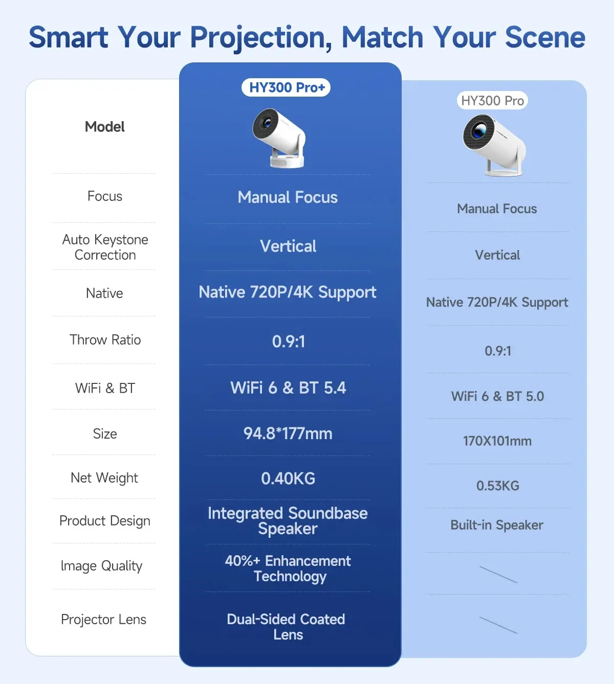 MagCubic преносим мултимедиен проектор Portable Multimedia Projector HY300 Pro+ - 4K, Android 11, Wi-Fi, Bluetooth 5.4 - image 21