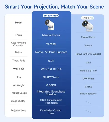 MagCubic proiector multimedia portabil Portable Multimedia Projector HY300 Pro+ - 4K, Android 11, Wi-Fi, Bluetooth 5.4 - 22