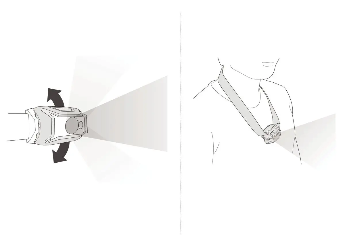 Челник PETZL TIKKINA 2025, 300 Лумена, Зелен - image 2