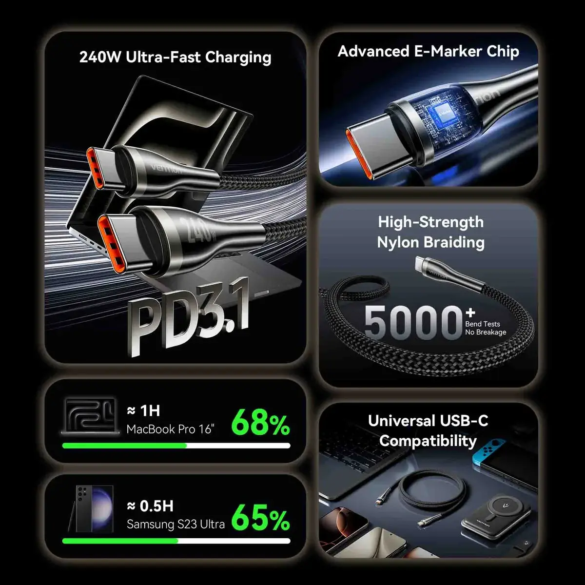 Vention кабел Cable - USB2.0 Type-C to Type-C - 5A Fast Charging, 240W, PD3.1, 1.2m - CTYBAV - image 2
