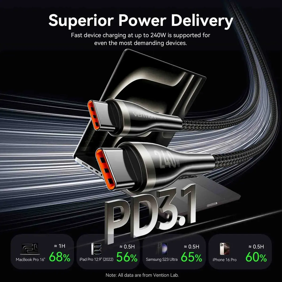 Vention кабел Cable - USB2.0 Type-C to Type-C - 5A Fast Charging, 240W, PD3.1, 1.2m - CTYBAV - image 3
