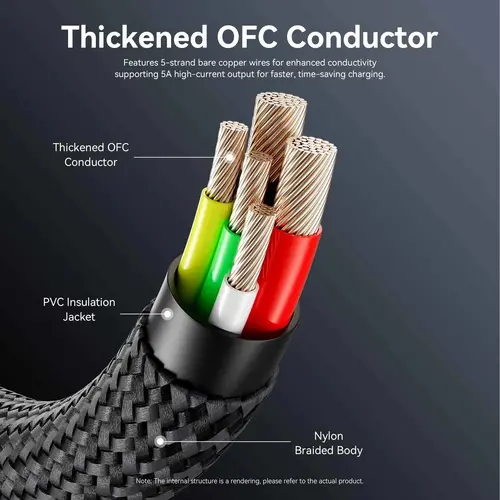 Vention кабел Cable - USB2.0 Type-C to Type-C - 5A Fast Charging, 240W, PD3.1, 1.2m -  CTYBAV - image 5