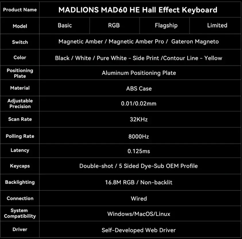 Madlions професионална геймърска механична клавиатура Professional Gaming Mechanical Keyboard MAD 60 HE Flagship V2 - 8K, Magnetic Amber Pro Switches - Black - image 8