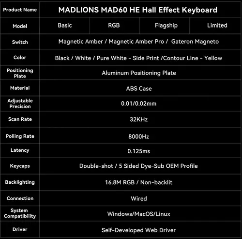 Madlions професионална геймърска механична клавиатура Professional Gaming Mechanical Keyboard MAD 60 HE Flagship V2 - 8K, Magnetic Amber Pro Switches - Black - image 8