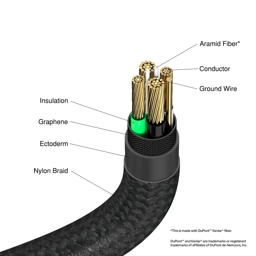 Кабел, Verbatim Sync & Charge USB-A to USB-C 18W 120 cm - image 4