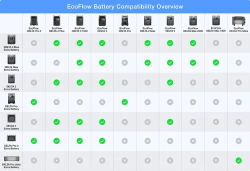 Ecoflow Допълнителна батерия DELTA 3 Series Smart Extra Battery (DELTA 3 EB) - image 2
