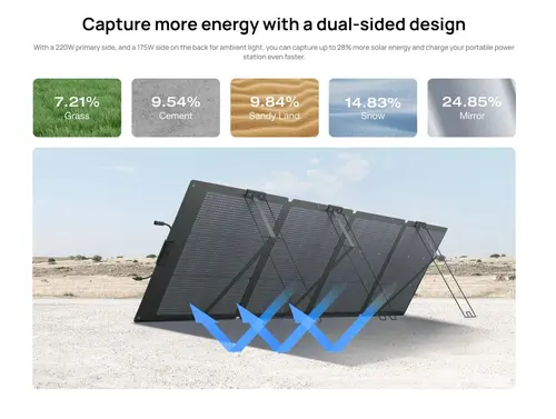 Ecoflow портативен соларен панел NextGen 220W Bifacial Portable Solar Panel - image 2