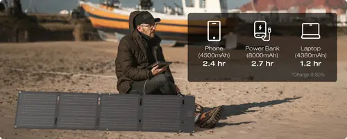 Ecoflow портативен соларен панел 60W Portable Solar Panel (Type-C) - image 5