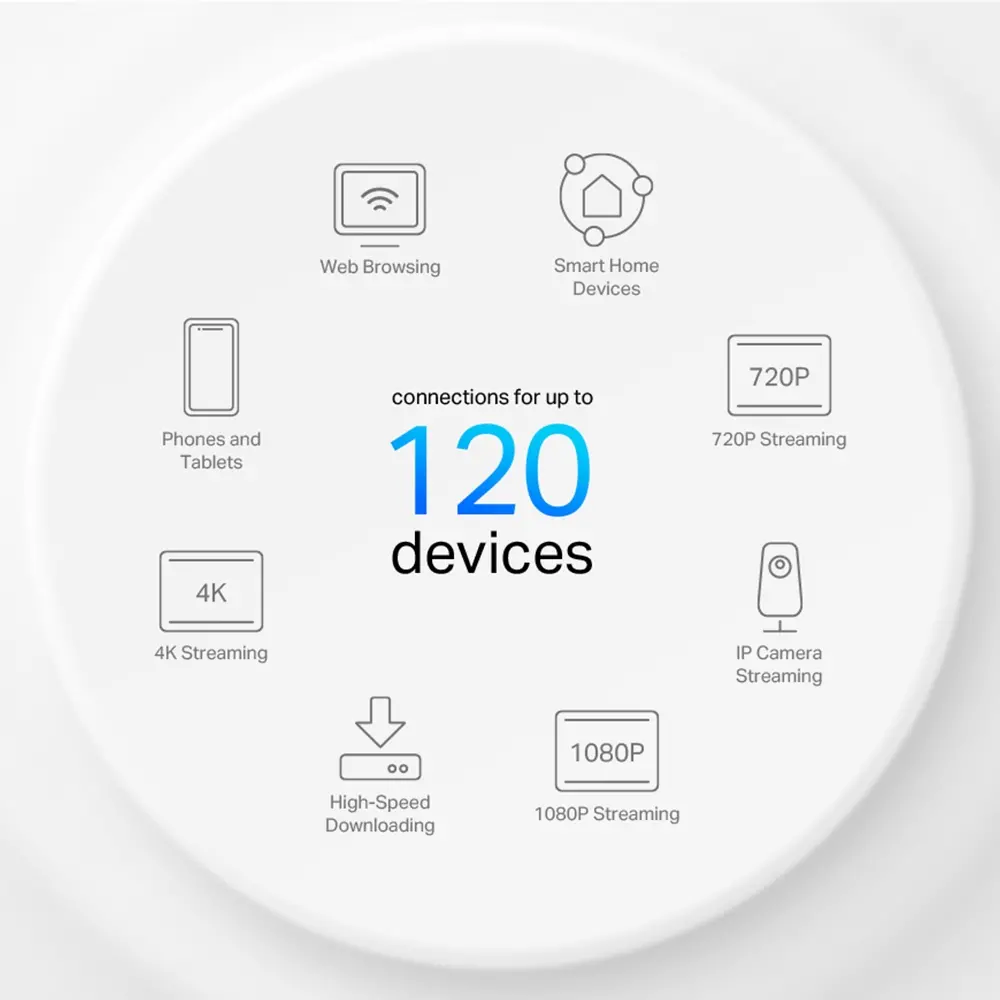 Безжичен рутер TP-LINK Deco X10(1-pack), AX1500, 2xGbE, MU-MIMO, Wi-Fi 6 - image 4