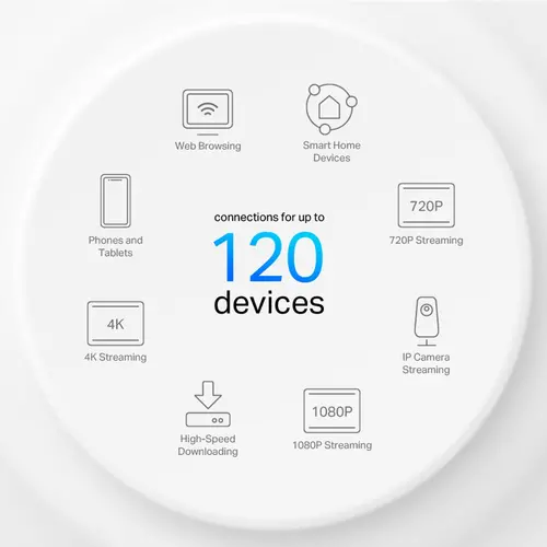 Безжичен рутер TP-LINK Deco X10(1-pack), AX1500, 2xGbE, MU-MIMO, Wi-Fi 6 - image 4