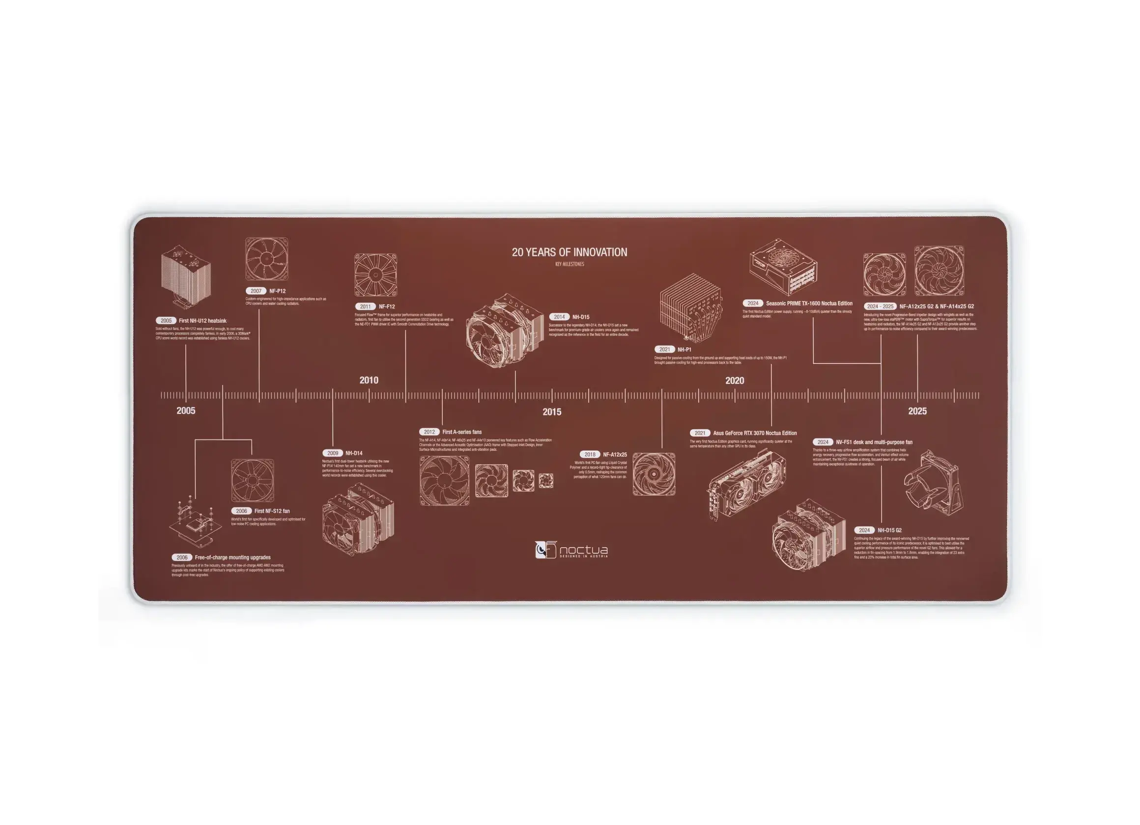 Noctua Επιφάνεια ποντικιού - NP-DM3 Anniversary Deskmat
