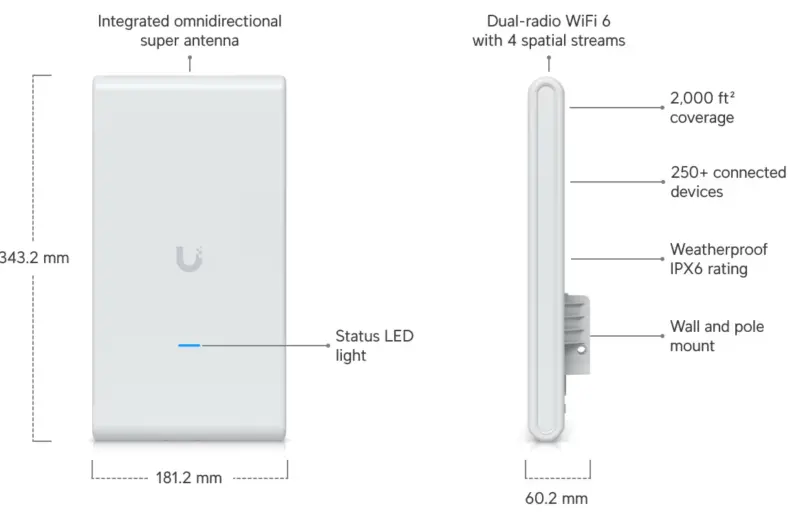 Punct de acces Ubiquiti U6-Mesh-Pro, WiFi 6, 2x porturi GbE, montare exterioară, PoE - image 7