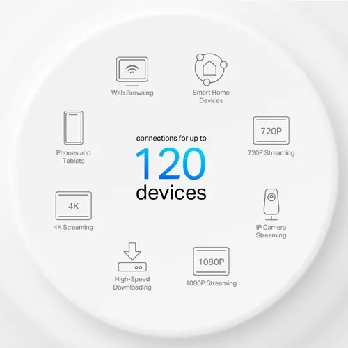 Mesh система TP-LINK DECO X10 (3-pack), AX1500, 2xGbE, MU-MIMO, WiFi - image 3