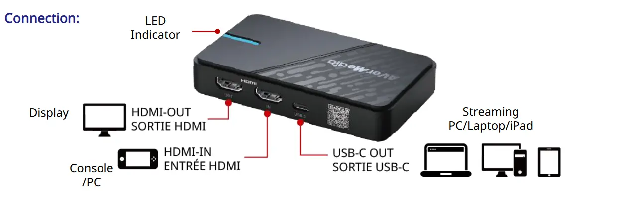 AVerMedia Εξωτερική κάρτα capture StreamLine MINI Plus - image 3