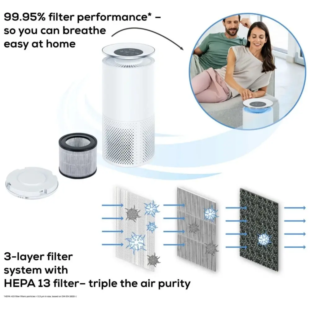 Purificator de aer, Beurer LR 400 WIFI / BT purificator de aer alb - Controlat prin aplicația "beurer FreshHome"; CADR aprox. 266 m3/h; Smart Sensor - image 2