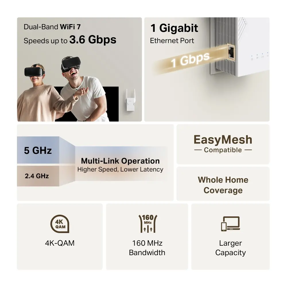Удължител на обхват TP-LINK RE225BE, BE3600 двубандов Wi-Fi 7,1*1 Gbps Ethernet - image 4