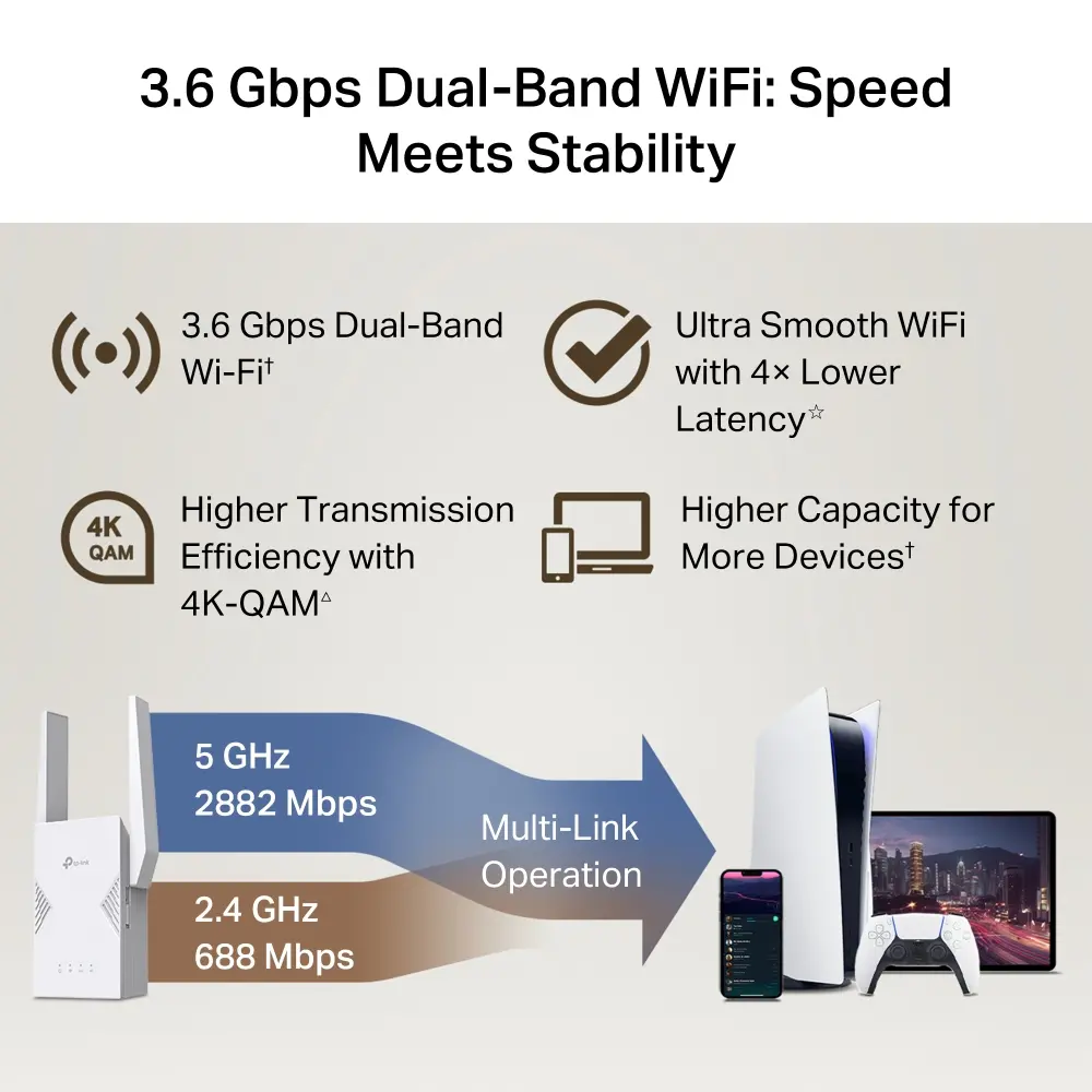 Удължител на обхват TP-LINK RE225BE, BE3600 двубандов Wi-Fi 7,1*1 Gbps Ethernet - image 5