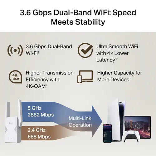 Extender de semnal TP-LINK RE225BE, BE3600 dual-band Wi-Fi 7,1*1 Gbps Ethernet - 6